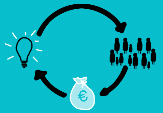 5 Benefits of Crowdfunding
