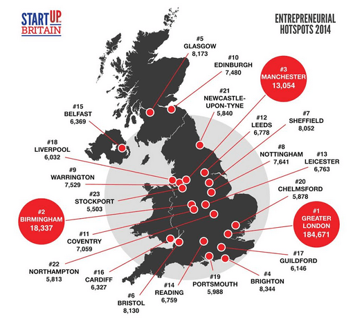 Smes or big businesses? Which dominate in your area of England?