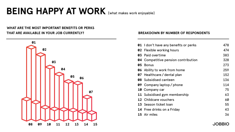 Happiness in the workplace - Jobbio Happiness Index