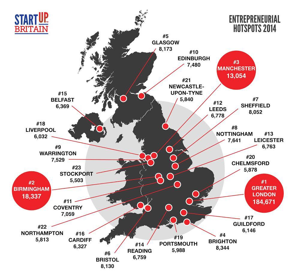 UK Entrepreneurship Hotspots 