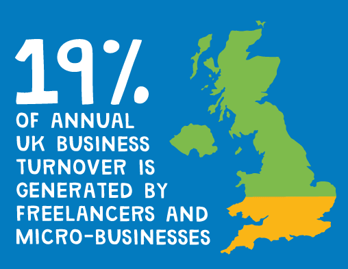 UK small businesses are actually huge