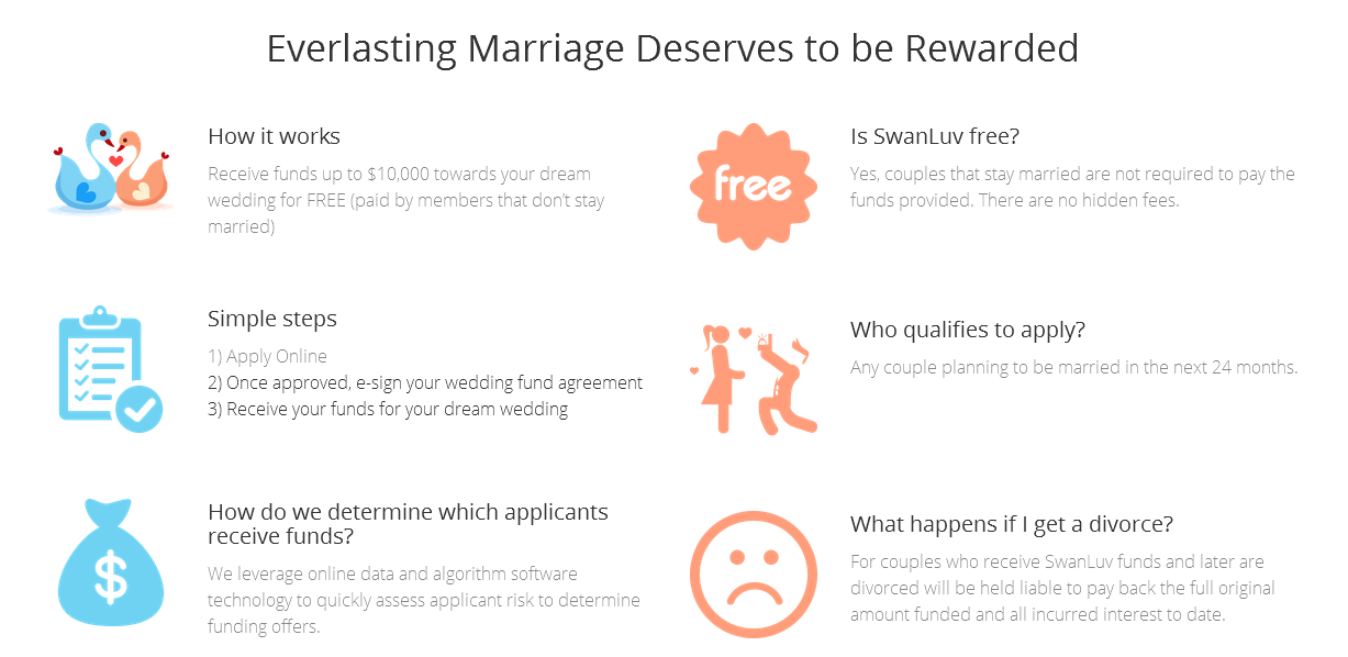 The Startup that will pay for your wedding 