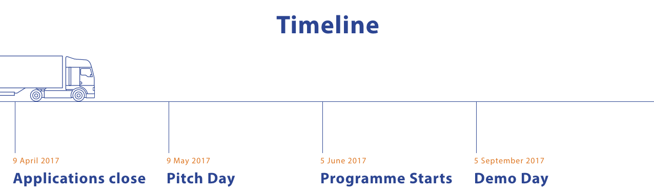 W² Labs timelines