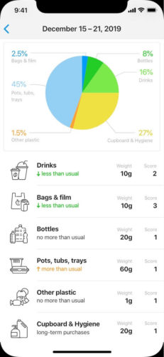 my-plastic-app-detailed-stats-